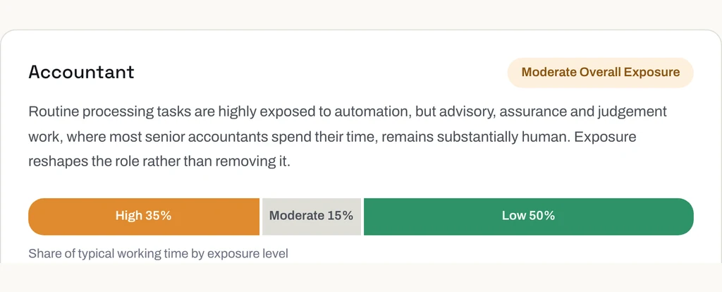 AI job exposure checker