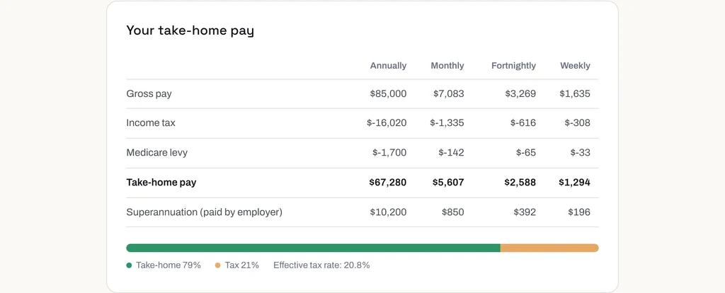 Salary calculator